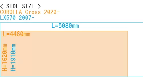 #COROLLA Cross 2020- + LX570 2007-